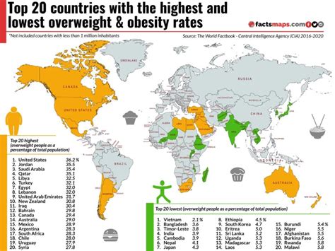 ann obesity rate by country list